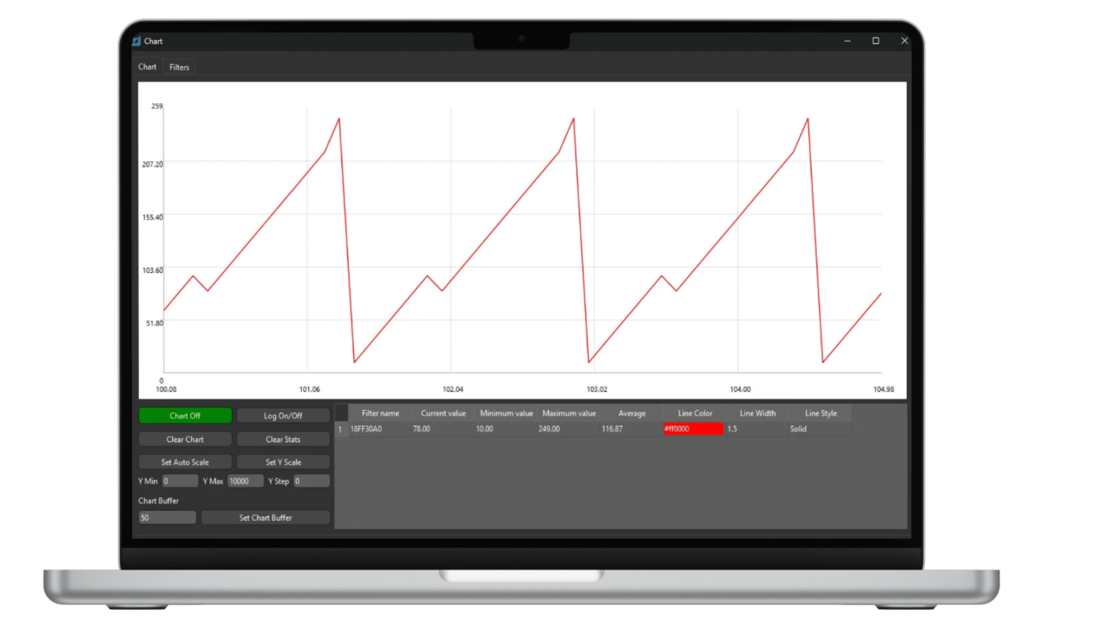 Makcon chart window — a live CAN signal plotted in real time with minimum, maximum and average statistics.