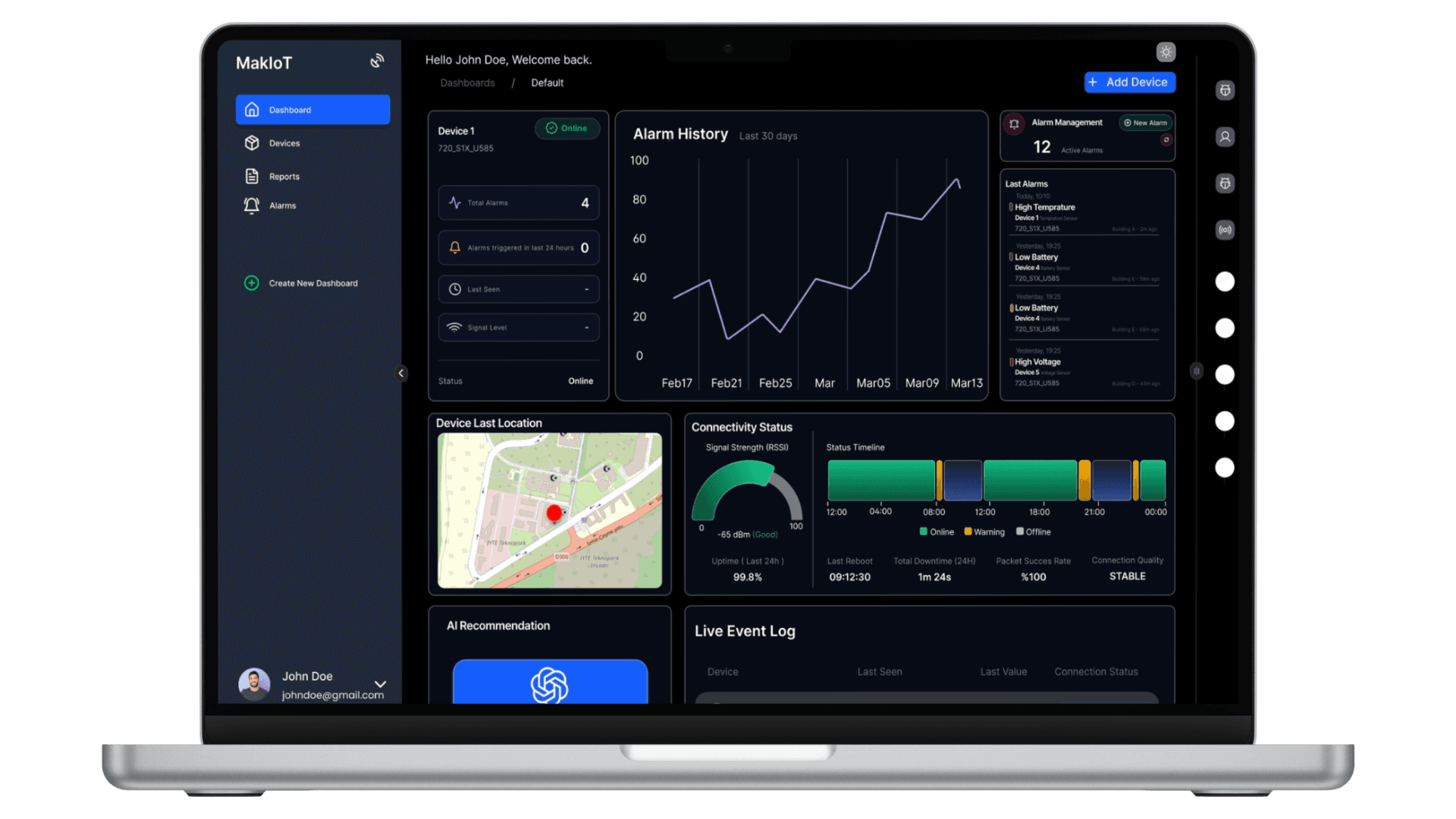 MakIOT platform dashboard — live gauges, charts and device list for a connected fleet.