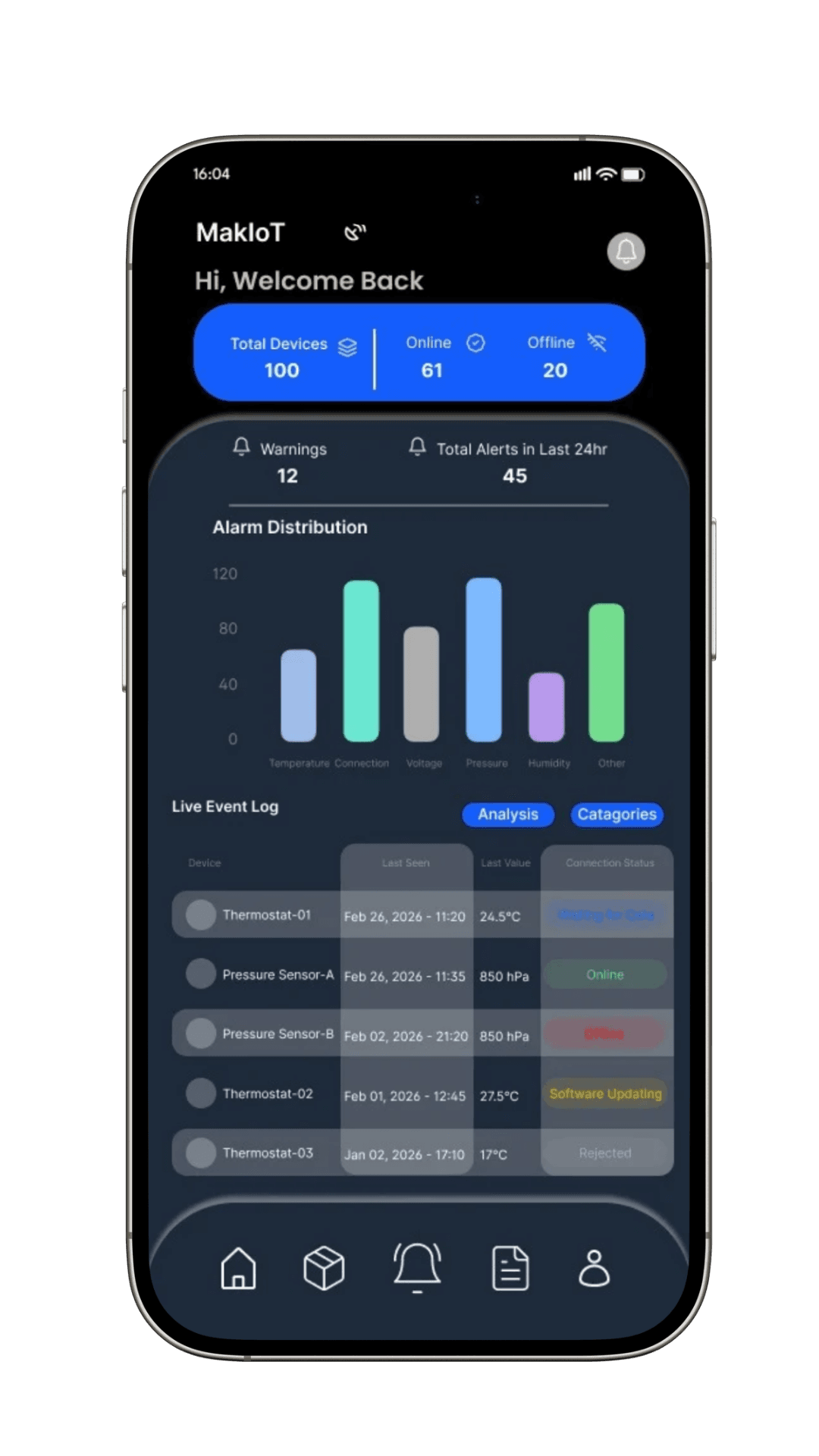 MakIOT mobile app dashboard — device counts, alarm distribution and a live event log.